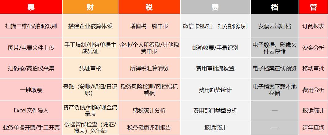 图片上传