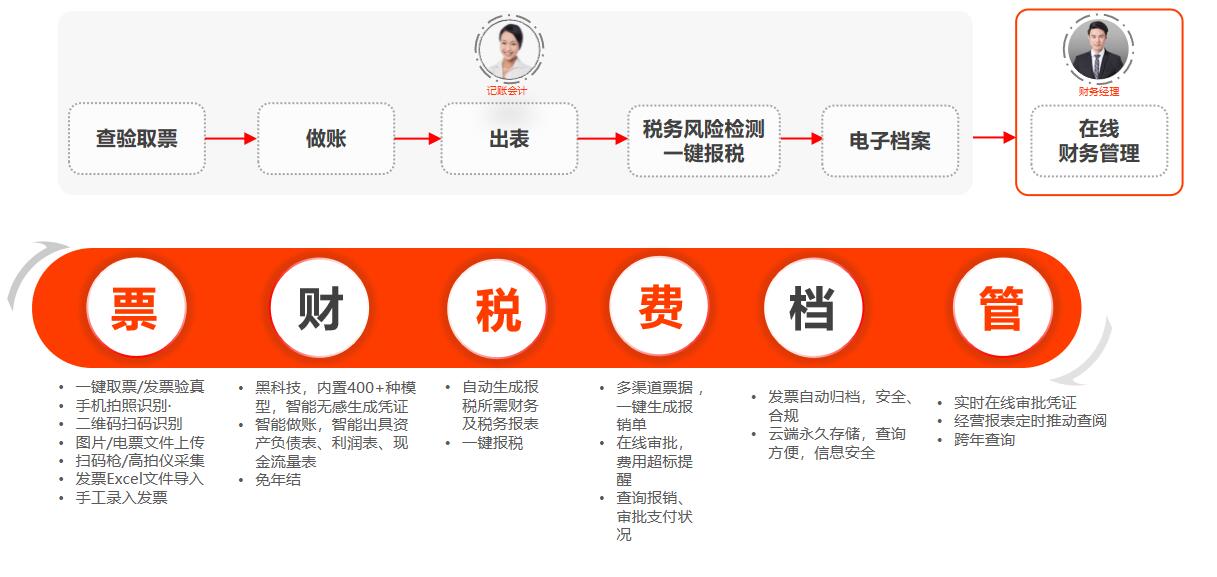 图片上传