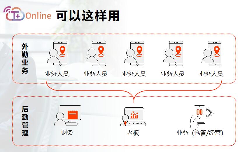 图片上传